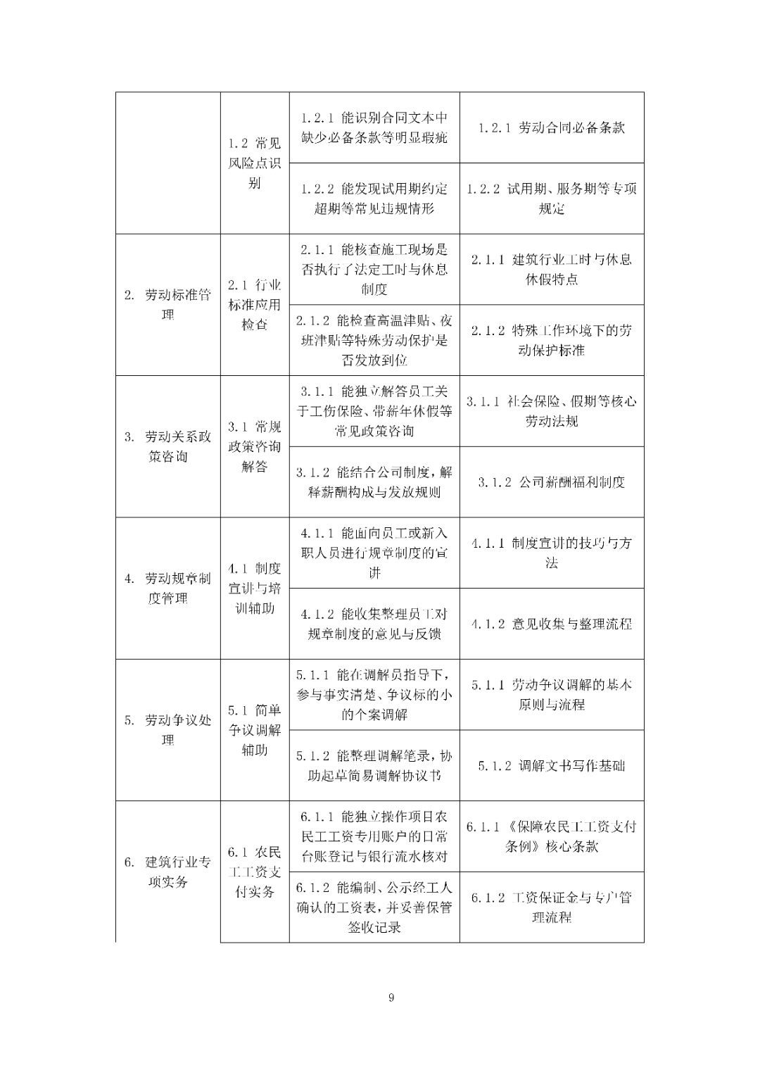 6月14日前反馈！协会发布关于《劳动关系协调员》团体标准征求意见的通知！