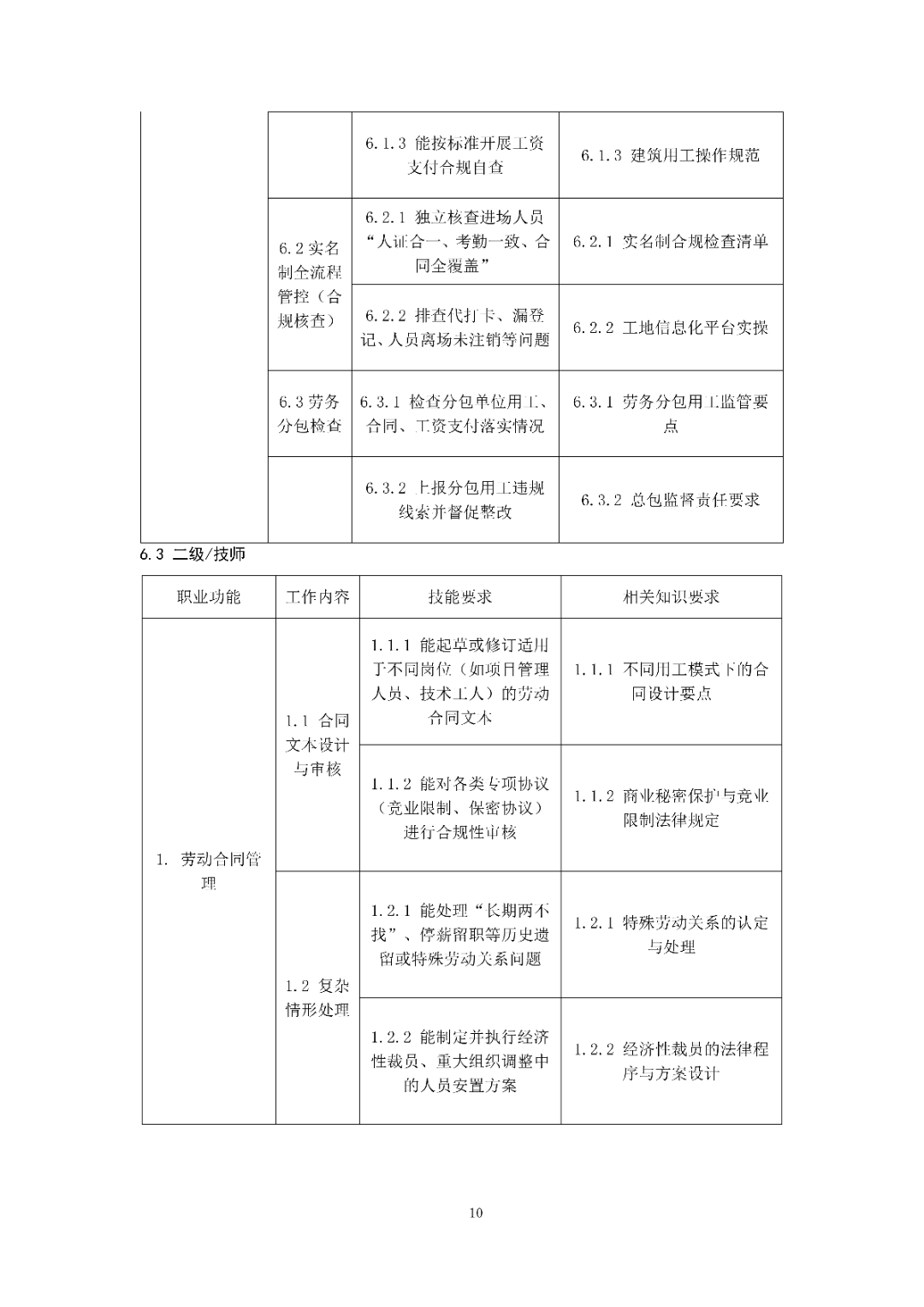 6月14日前反馈！协会发布关于《劳动关系协调员》团体标准征求意见的通知！