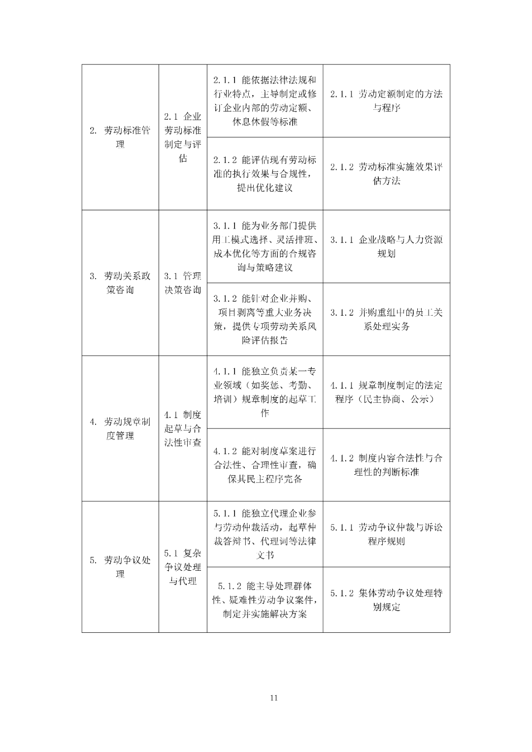 6月14日前反馈！协会发布关于《劳动关系协调员》团体标准征求意见的通知！
