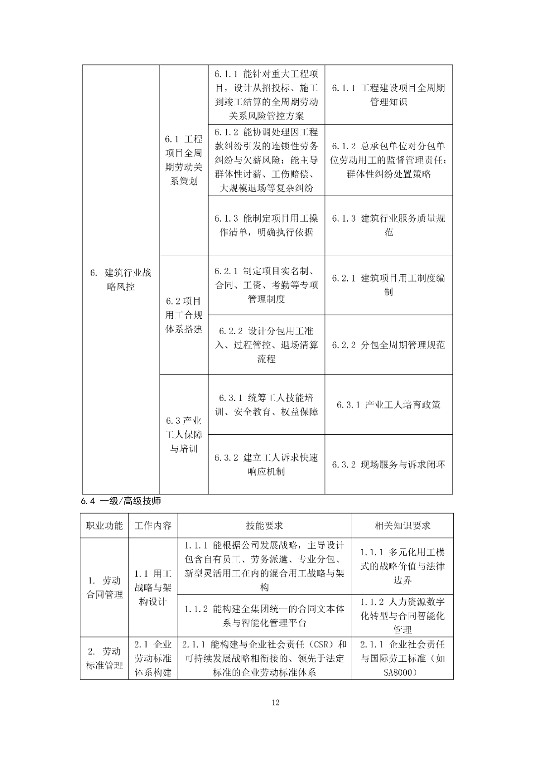 6月14日前反馈！协会发布关于《劳动关系协调员》团体标准征求意见的通知！