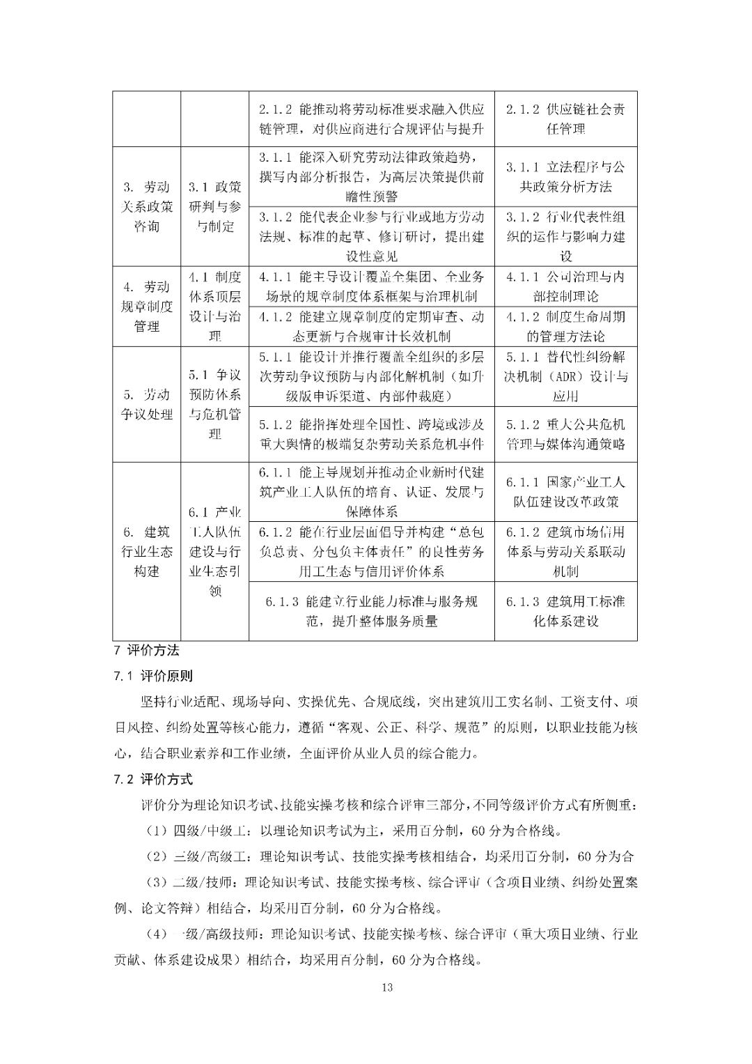 6月14日前反馈！协会发布关于《劳动关系协调员》团体标准征求意见的通知！
