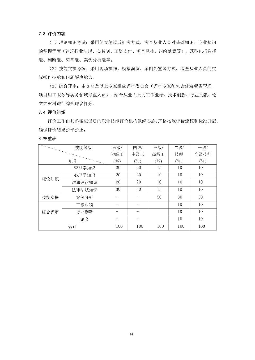 6月14日前反馈！协会发布关于《劳动关系协调员》团体标准征求意见的通知！