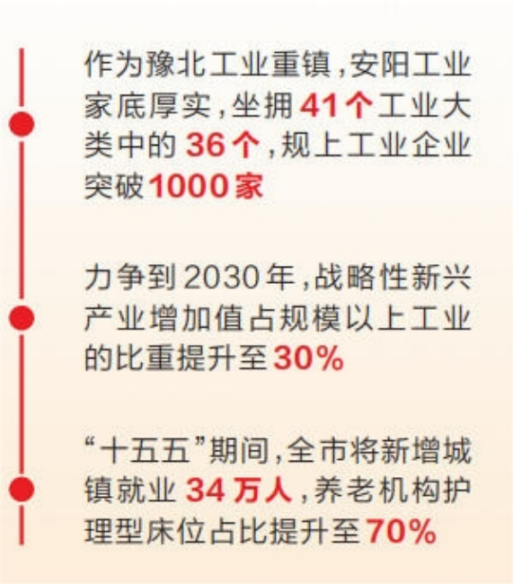 奋力建设现代化区域中心强市