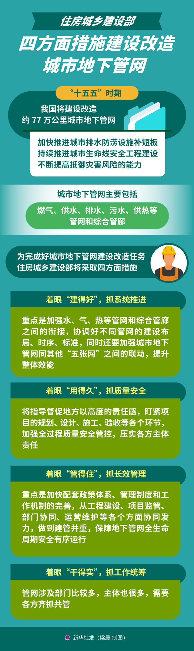 城市地下管网建设改造图解